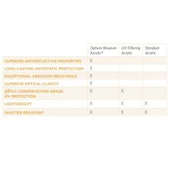 Tru Vue® Optium Museum Acrylic® Sheet -Preservation Shop optium chart